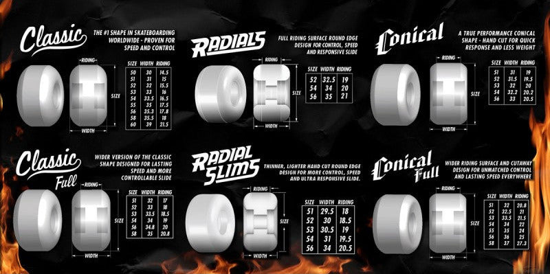 Rodas de skate Spitfire Max Palmer Burn Squad Formula Four Conical Full 55mm| SPITFIRE